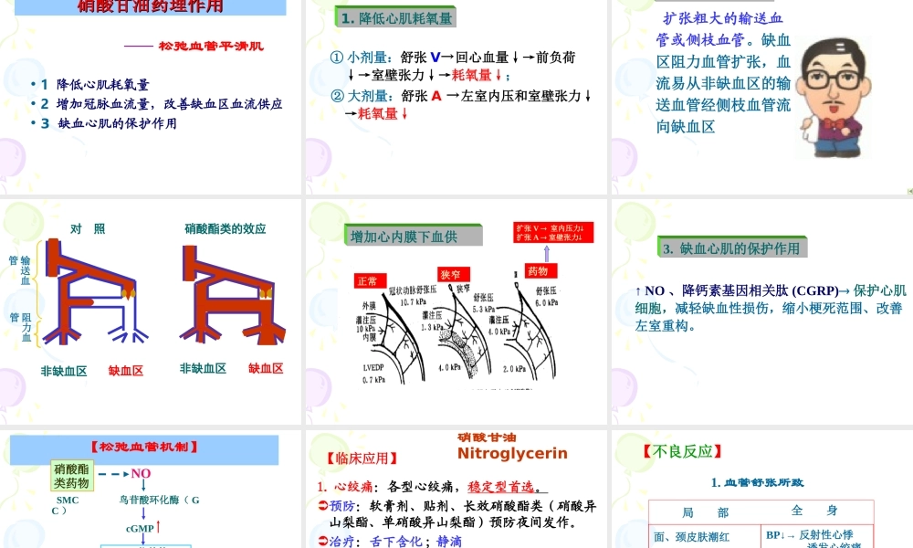 抗心绞痛药-31.ppt