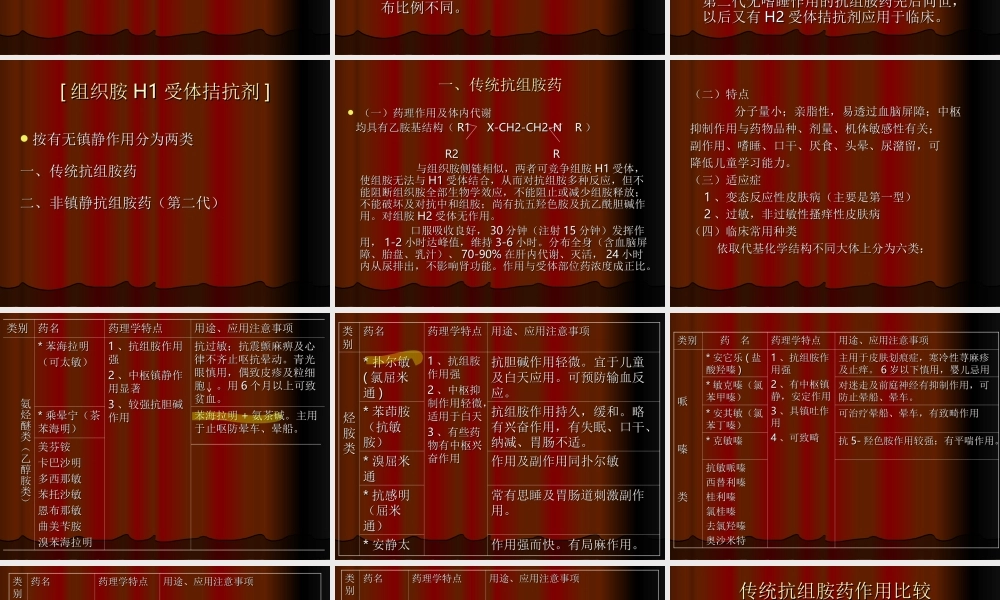 抗组胺药在皮肤科的应用.ppt