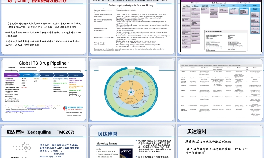 抗结核新药研究进展.pptx