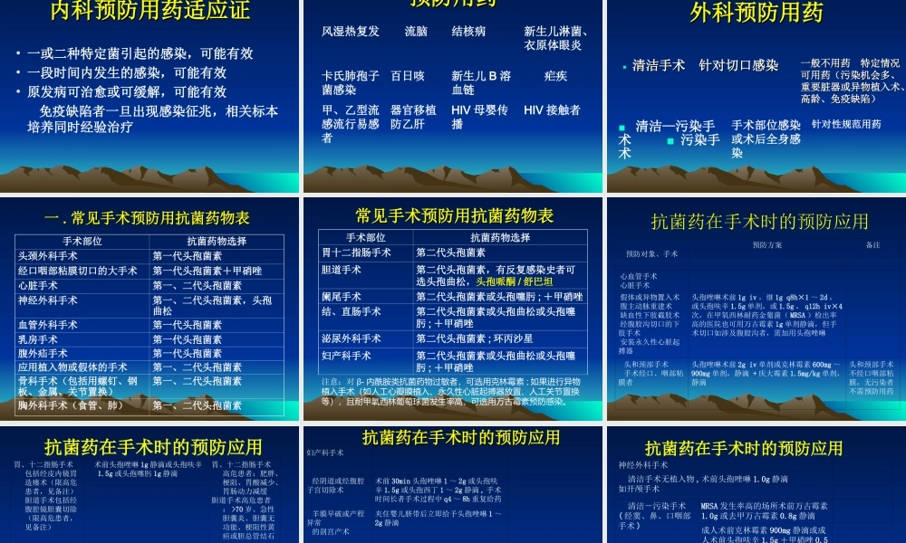 抗菌药在儿童中的合理应用.ppt