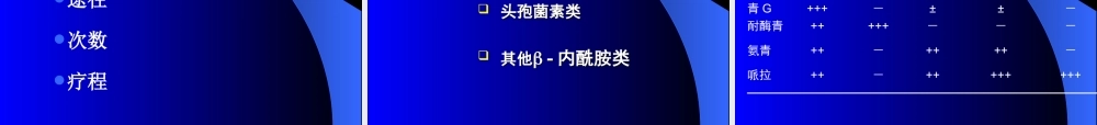 抗菌药在颅脑外科中的合理应用.ppt