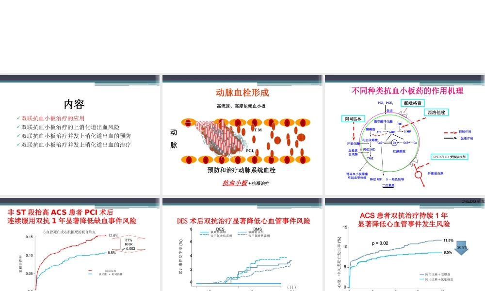 抗血小板与出血.ppt