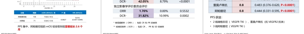 抗血管生成剖析.ppt