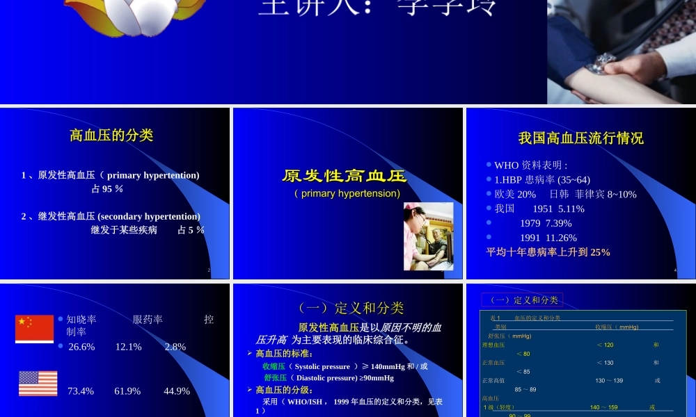 抗高血压合理用药.ppt