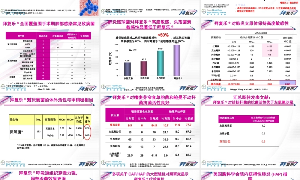 拜复乐——肺部感染患者的最佳选择.ppt