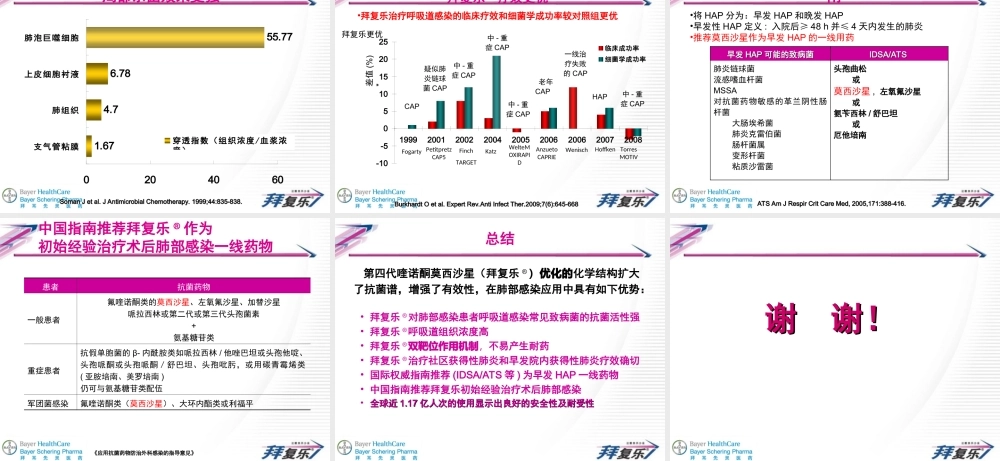 拜复乐——肺部感染患者的最佳选择.ppt