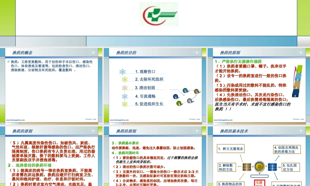 换药术与导尿.ppt