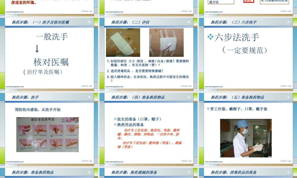 换药术与导尿.ppt