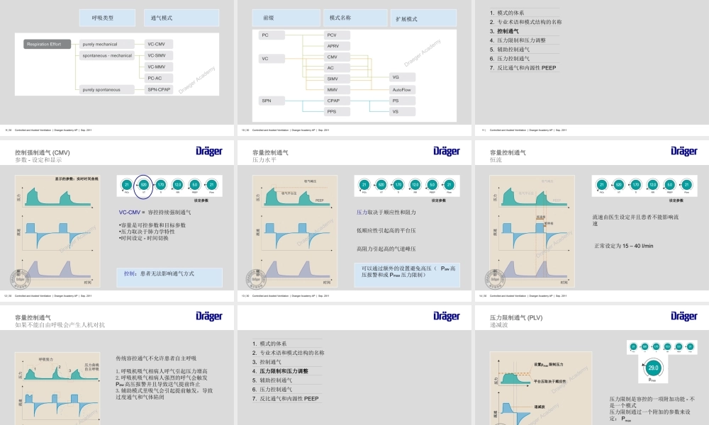控制通气与辅组通气的模式与术语-王勇强.ppt