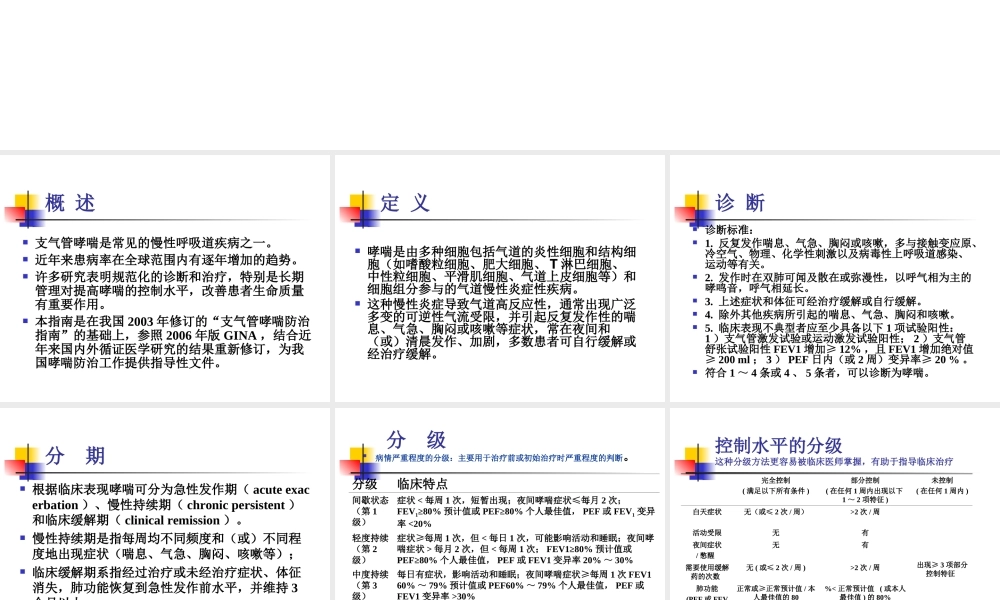 支气管哮喘指南[1][1].ppt(2008、11).ppt