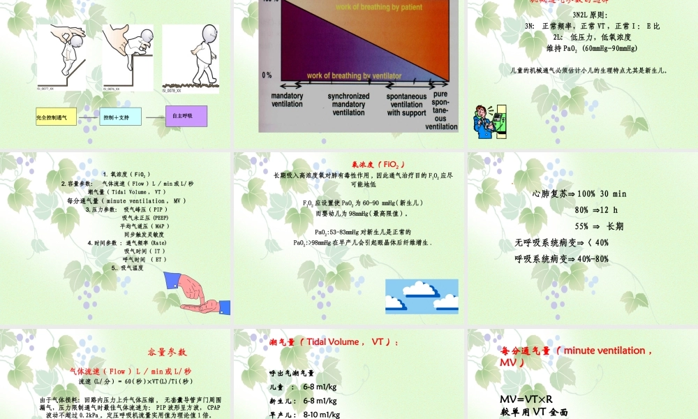 改-儿童呼吸机参数的调节.ppt