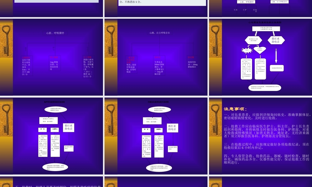 放射科危重病人急救流程.ppt