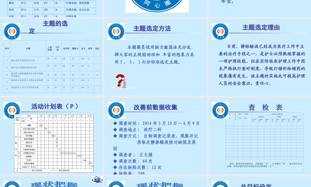 放疗二品管圈12-22.ppt