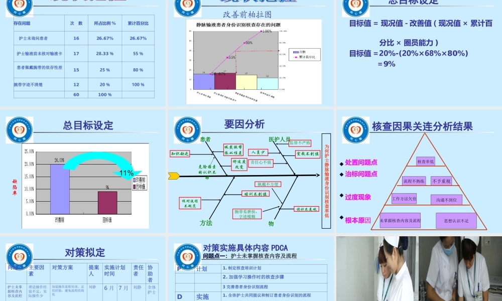 放疗二品管圈12-22.ppt