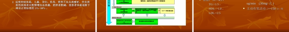 教学查房分析.ppt