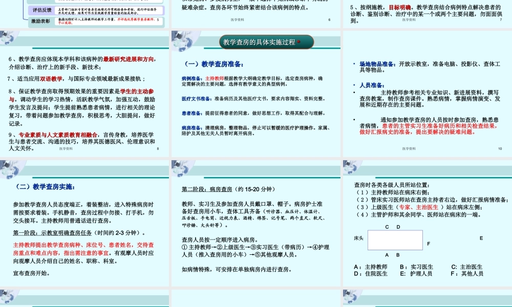 教学查房规范.ppt