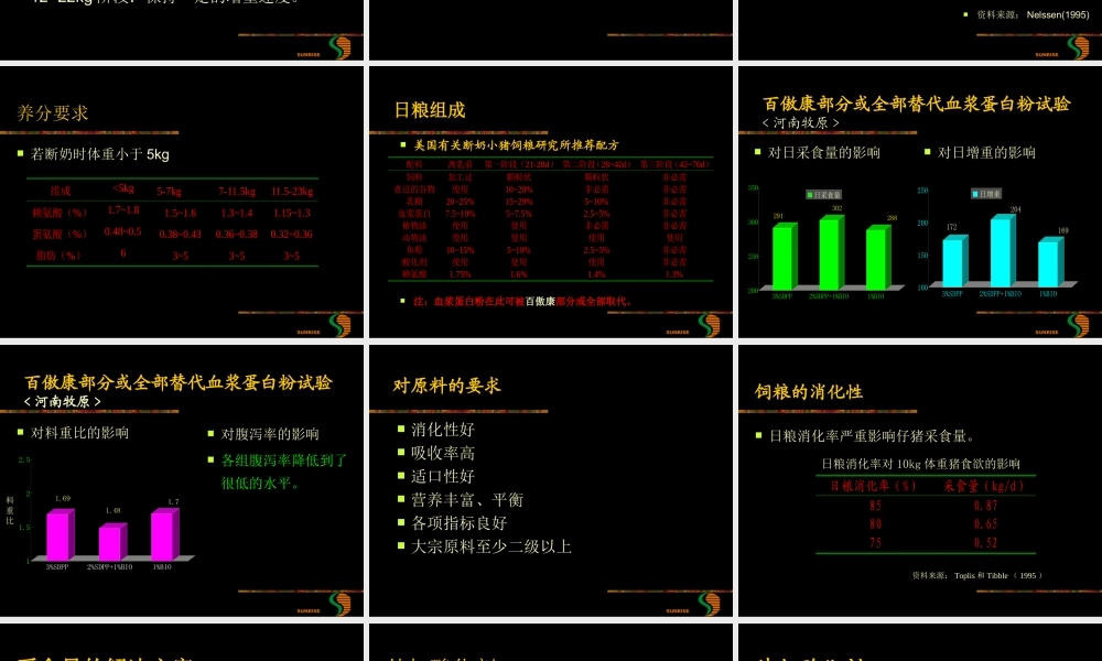 断奶仔猪料的营养与工艺设置概述.ppt