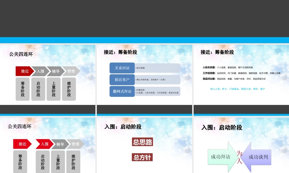 施强药业模压式训练-技能篇上量.ppt