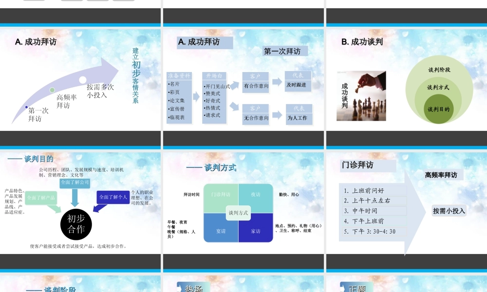 施强药业模压式训练-技能篇上量.ppt