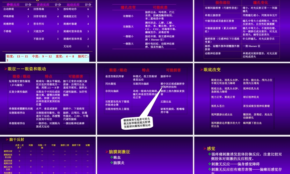 昏迷病人的神经系统检查.ppt