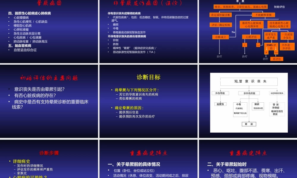 晕厥病人的评估.ppt