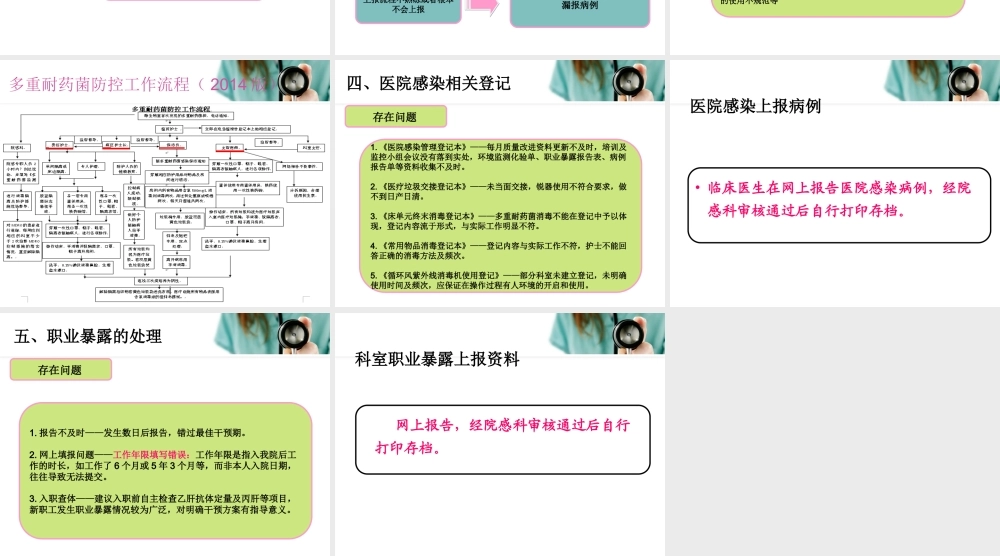 普外科院感讲座.ppt