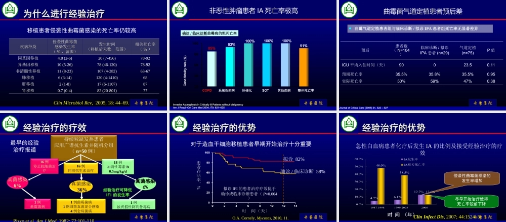 曲仪庆侵袭性肺真菌病.ppt