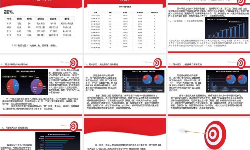 最强大脑节目分析.ppt