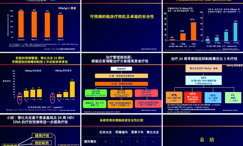 核苷类似物疗效新标准1.ppt