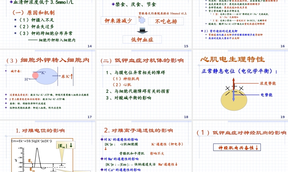 正常钾代谢及钾代谢障碍.ppt