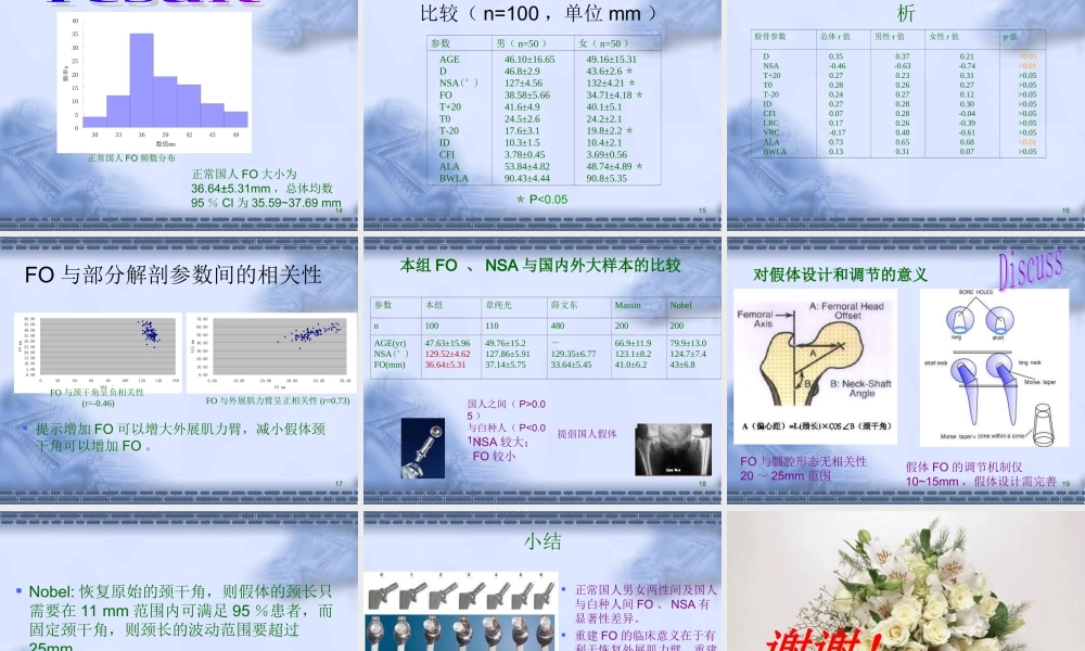 正常髋关节股骨偏心距的影像学研.ppt