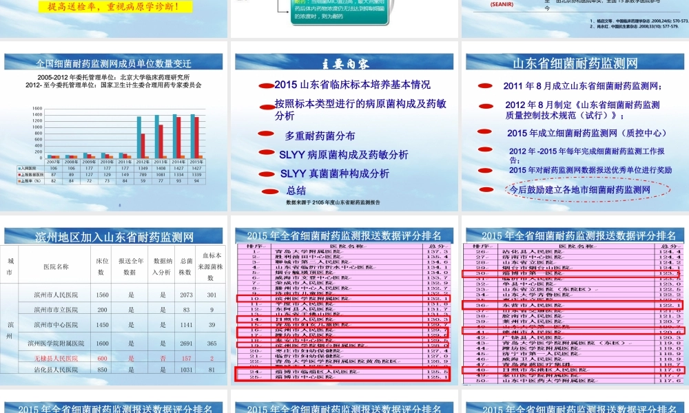正式-王月玲-2015年耐药数据分析(德州市).ppt