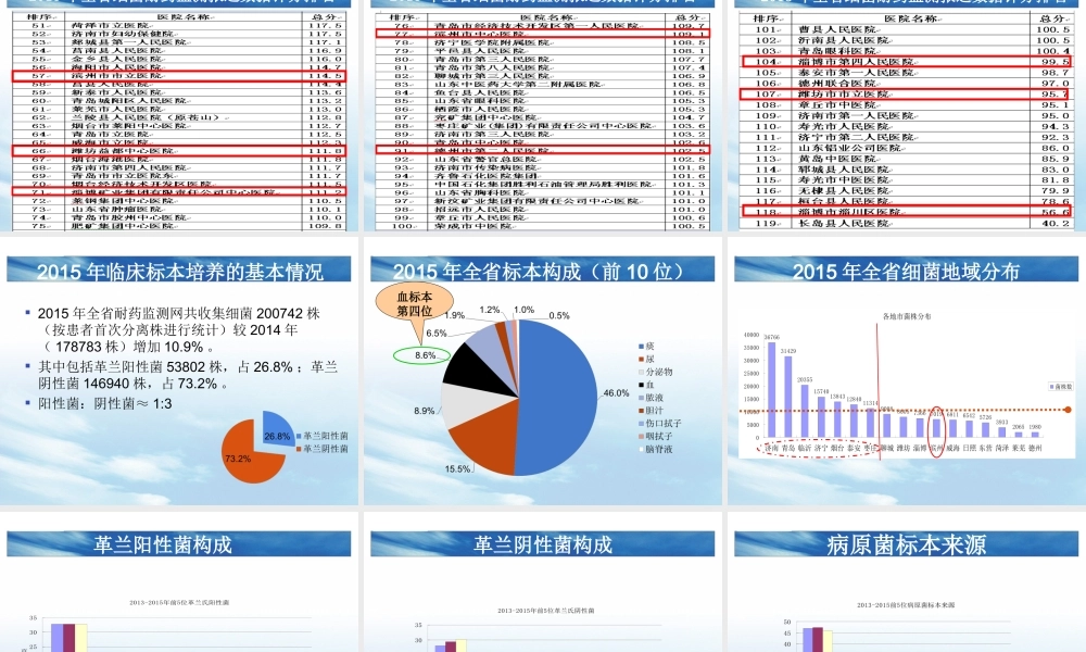 正式-王月玲-2015年耐药数据分析(德州市).ppt