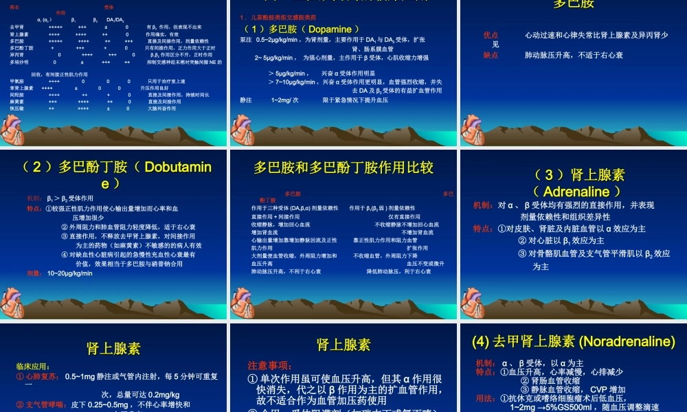 正性肌力药及血管扩张药血管活性药在心血管手术中的应用..ppt