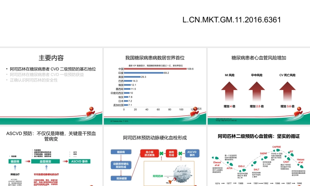 正确认识阿司匹林在糖尿病患者中的获益20161103--科室会幻灯.pptx