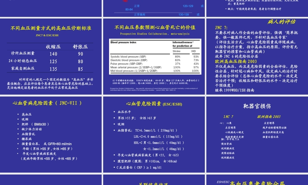 比较欧美最新高血压指南解读.ppt