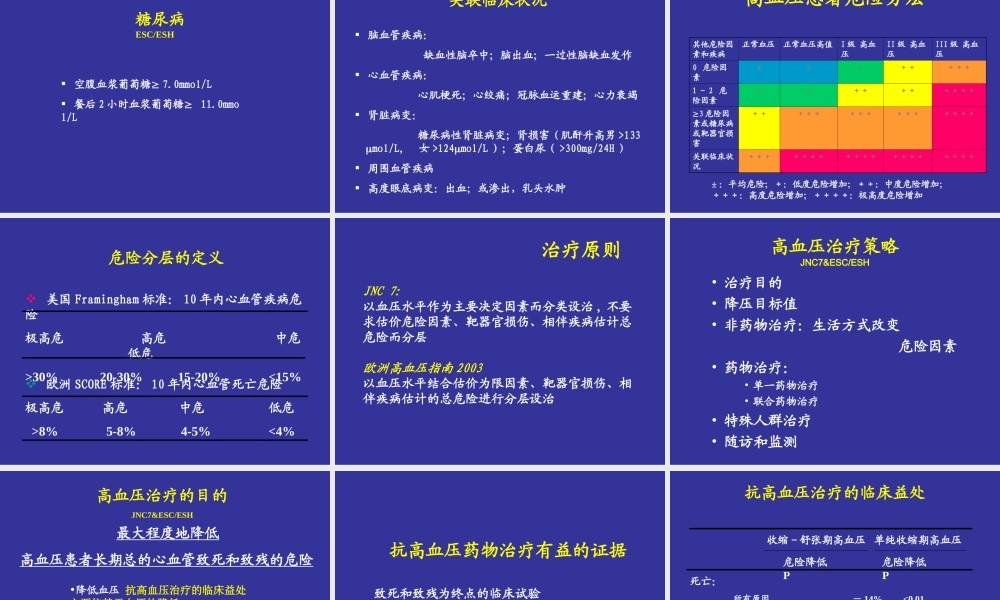 比较欧美最新高血压指南解读.ppt