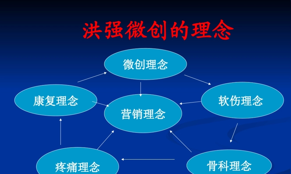 民营医院应该秉承什么样的经营理念.ppt