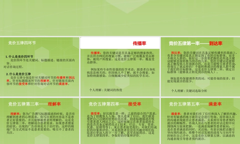 民营医院百度竞价推广6量5律4环节3转化.ppt