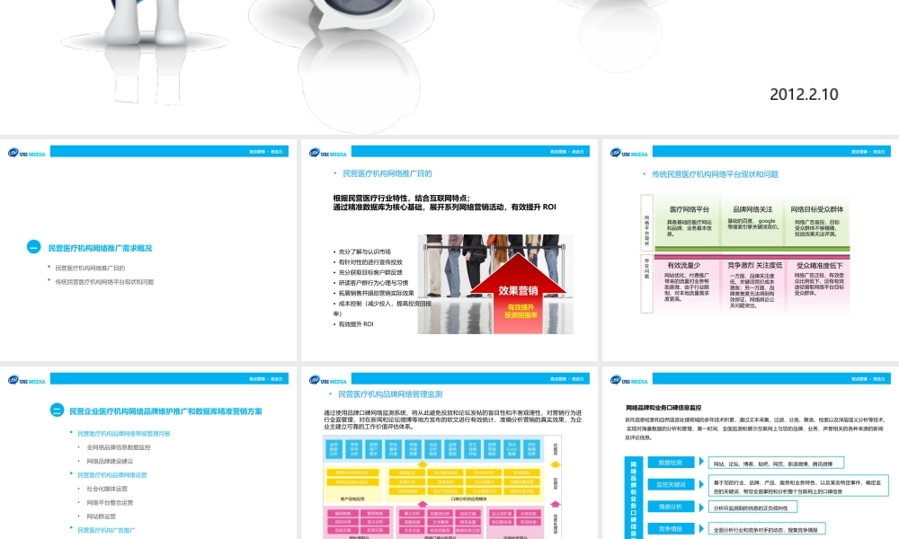 民营医院精准网络推广全案.pptx