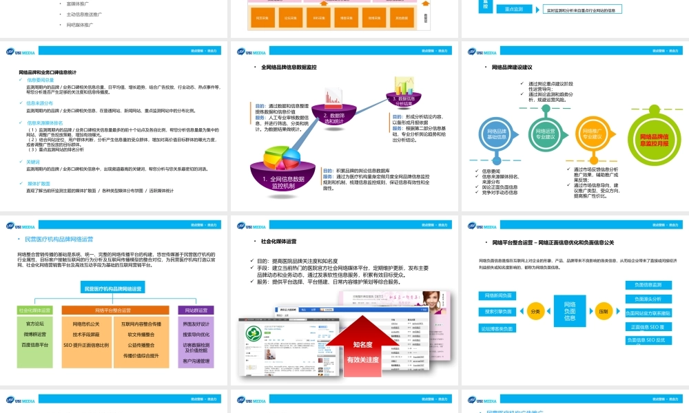 民营医院精准网络推广全案.pptx