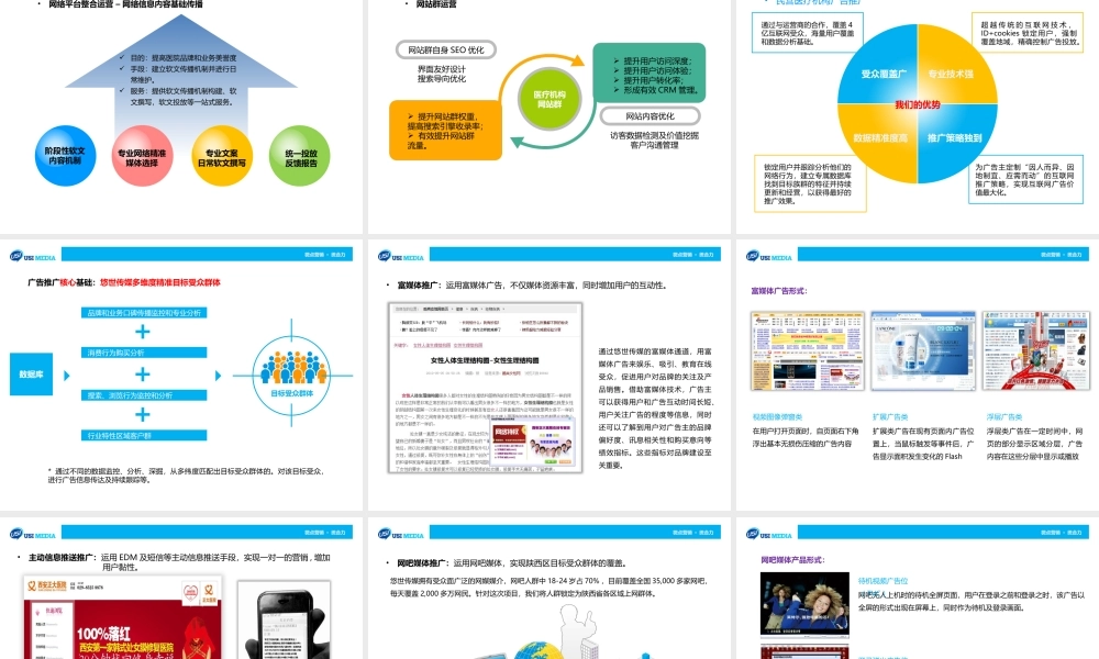 民营医院精准网络推广全案.pptx