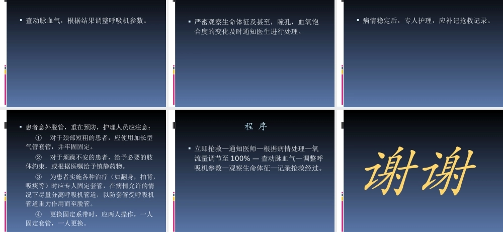 气管插管意外拔管的应急预案.ppt