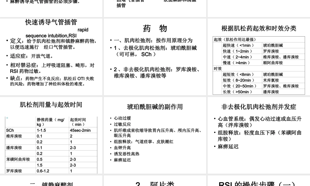 气管插管快速上手必读.ppt