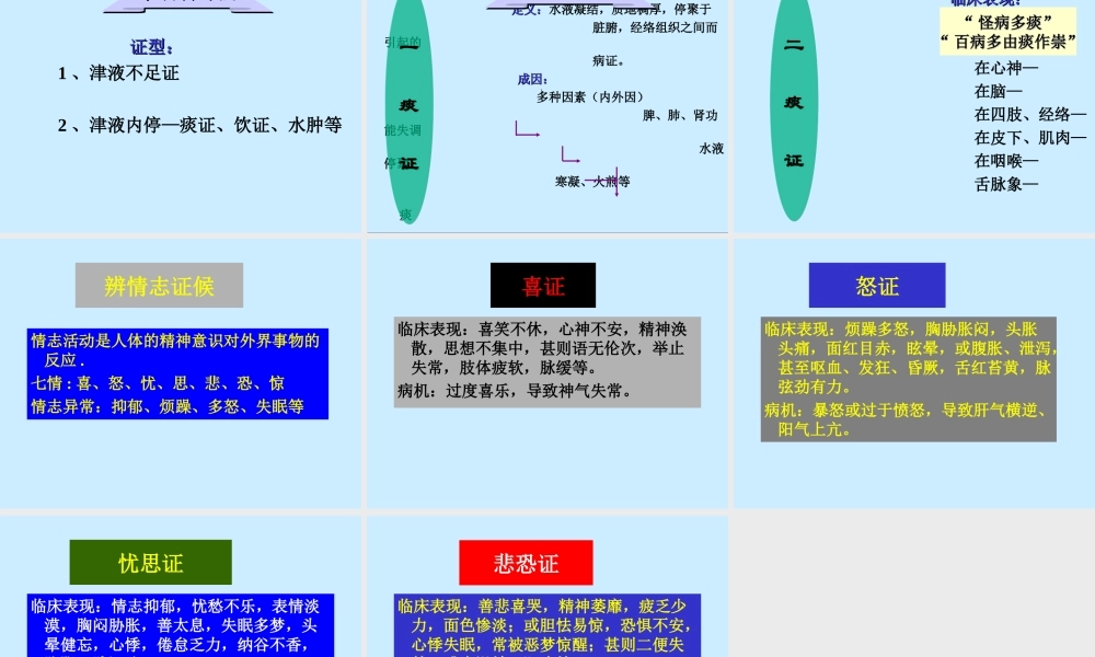 气血津液辨证分析.ppt