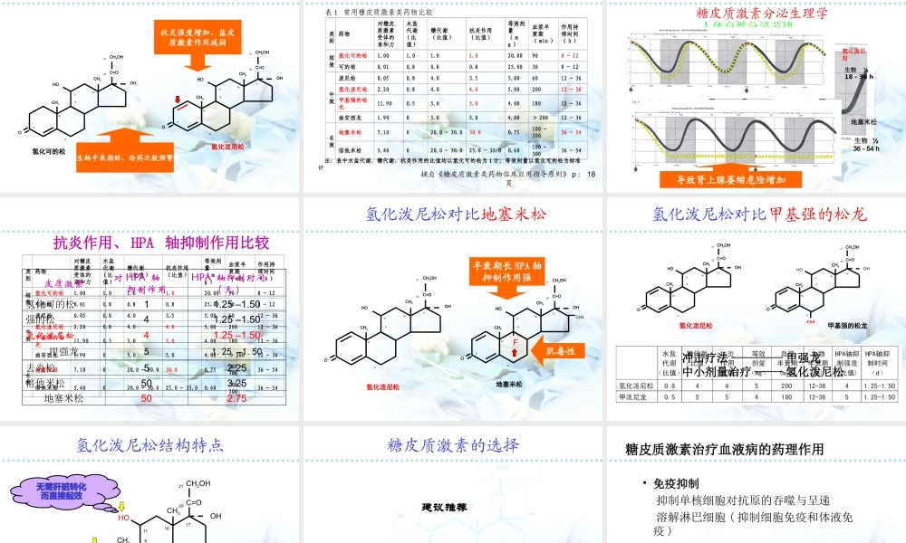 氢化泼尼松血液科会用片(副本).ppt