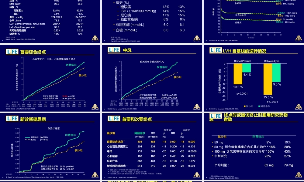 氯沙坦高血压患者生存研究(LIFE试验).ppt