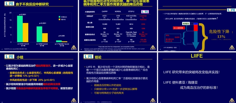 氯沙坦高血压患者生存研究(LIFE试验).ppt