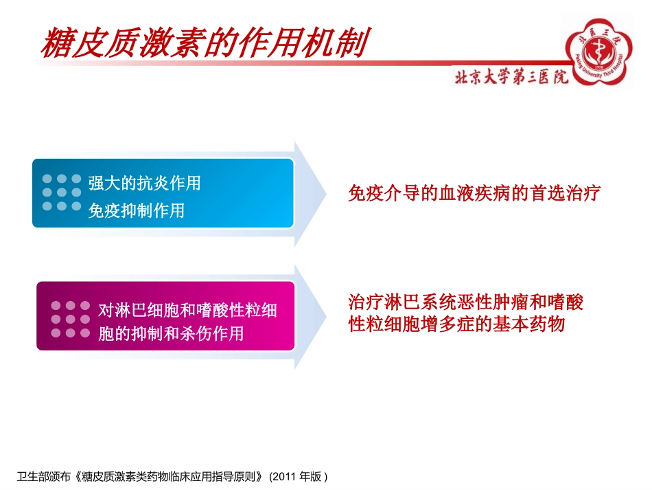 糖皮质激素在血液科的应用.ppt_第3页