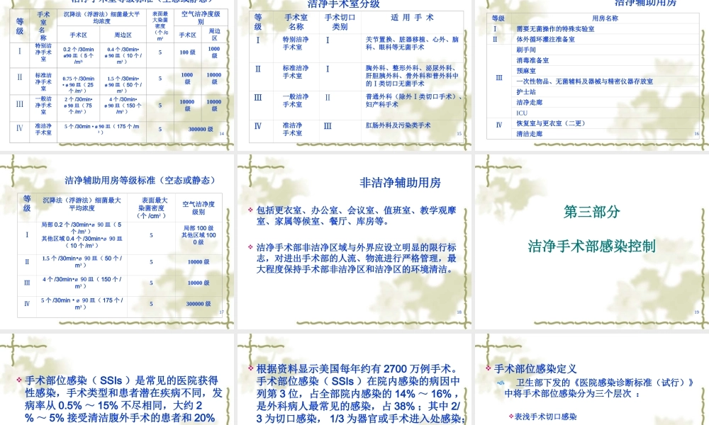 洁净手术部基础知识与感染控制讲稿.ppt